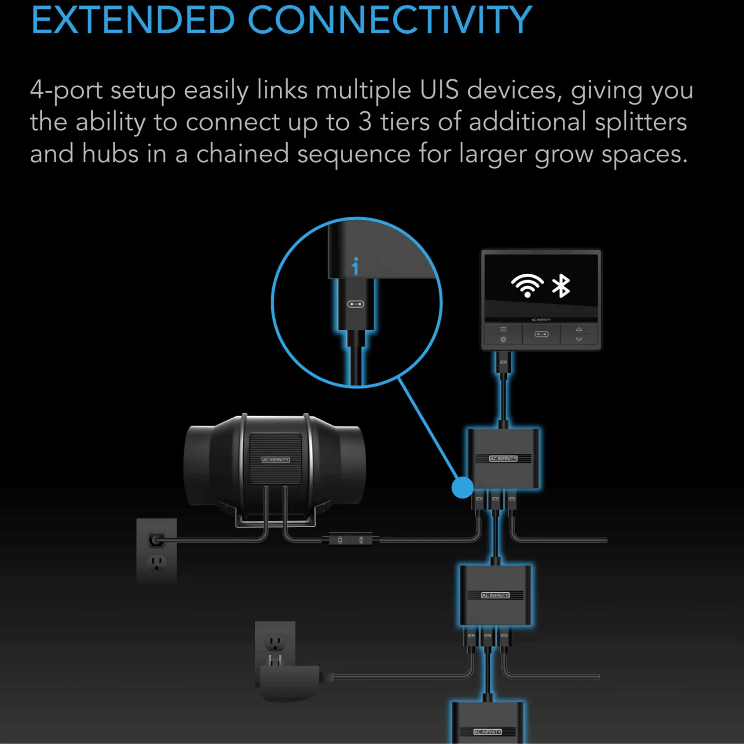 AC Infinity UIS Splitter Hub 4-Port, Adapter Dongle for Shared Programming