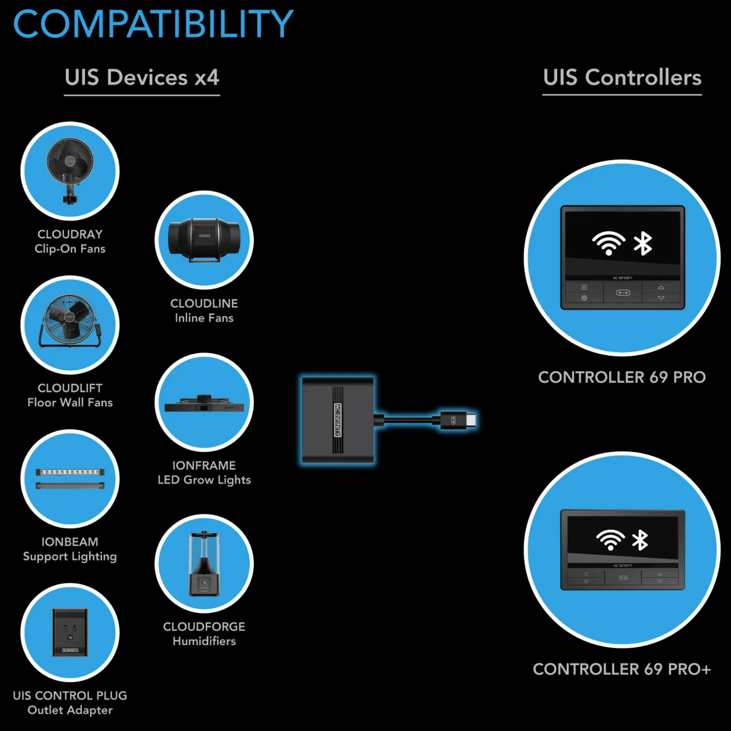 AC Infinity UIS Splitter Hub 4-Port, Adapter Dongle for Shared Programming